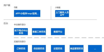 互聯網生活服務類產品 連接、整合與賦能的橋梁